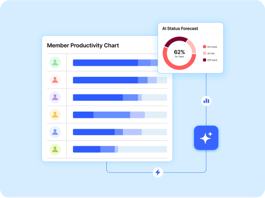 The Key to Aligning Teams and Boosting Efficiency