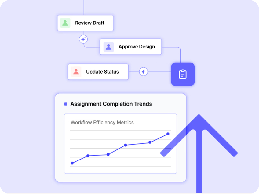 How Dynamic Workflows Keep Teams Moving Forward
